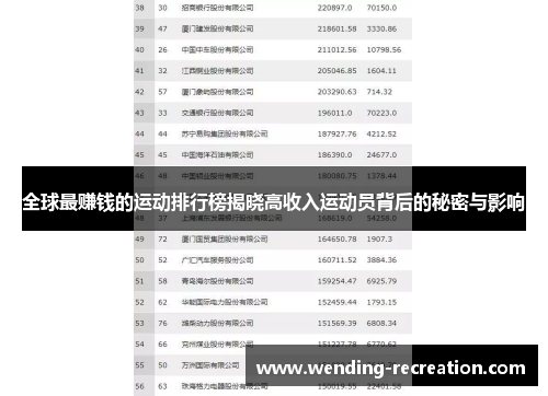 全球最赚钱的运动排行榜揭晓高收入运动员背后的秘密与影响
