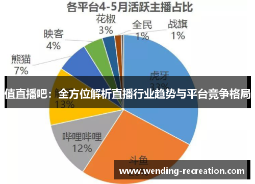 值直播吧:全方位解析直播行业趋势与平台竞争格局